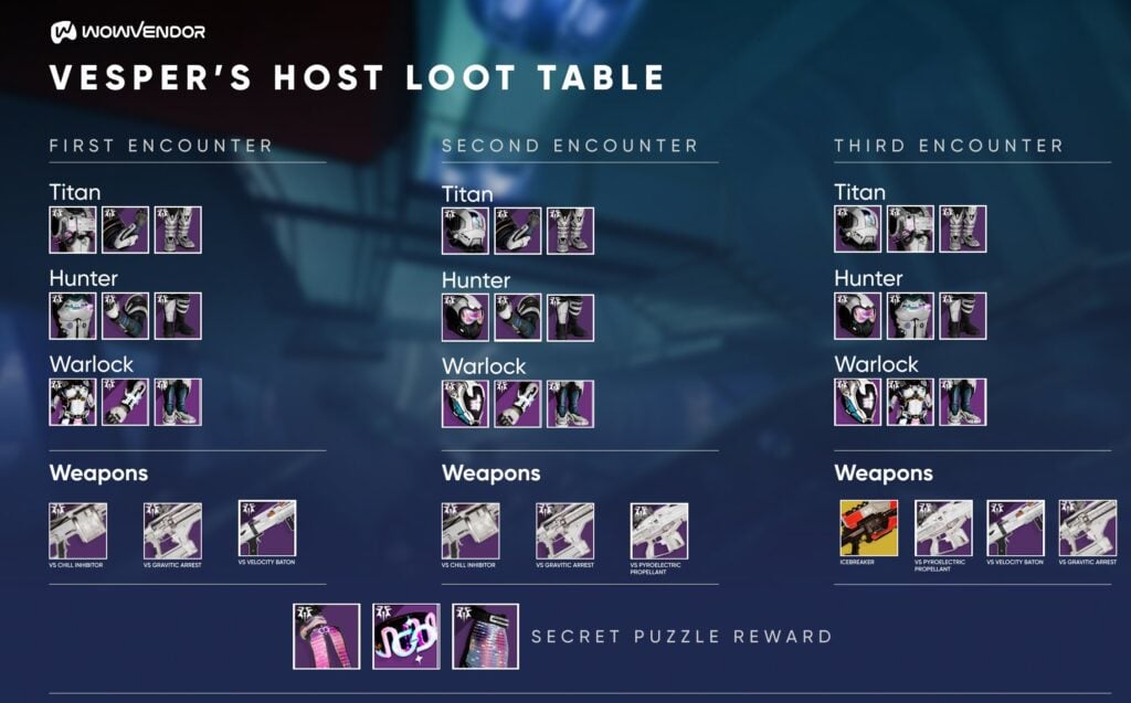 Destiny 2 Vesper S Host Loot Table Weapons And Armor Loot