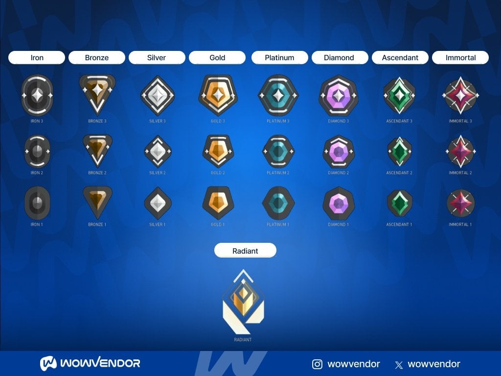 Valorant Rank boost table