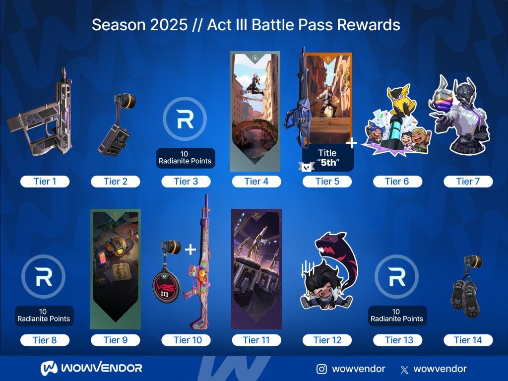 Valorant Battle Pass boost rewards 1