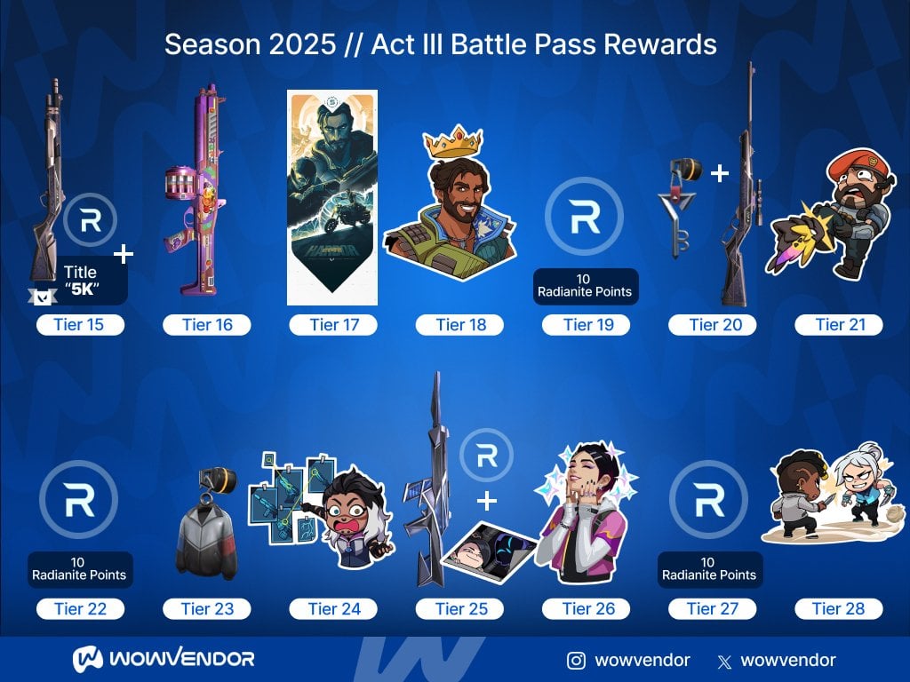 Valorant Battle Pass boost rewards 2