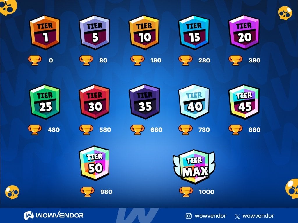 Brawl Stars Ranks boost