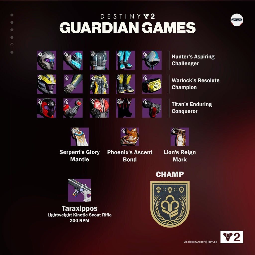 Destiny 2 leaks showcase possible Guardian Games armor sets