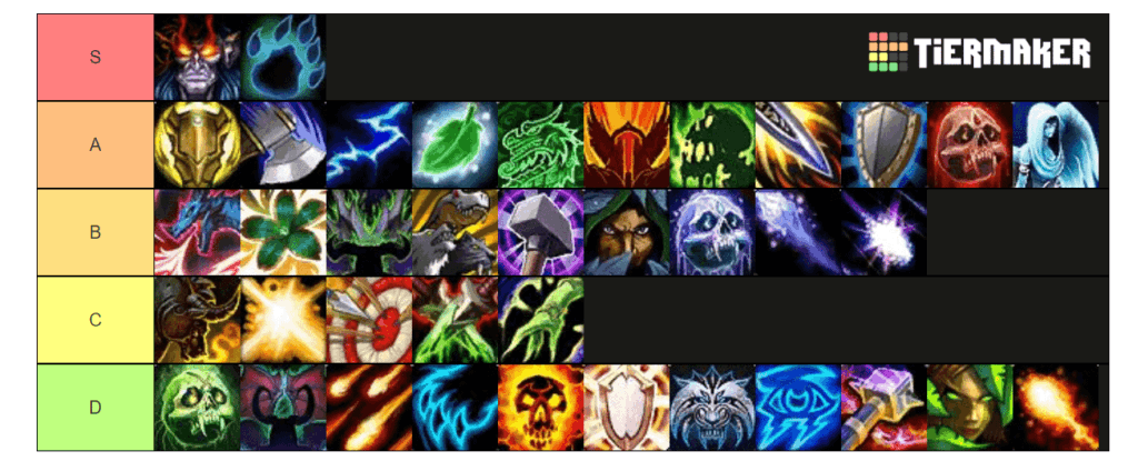 LOL Servers Tier List (Community Rankings) - TierMaker