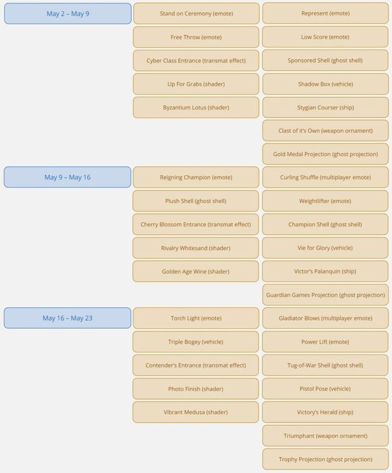 Eververse Schedule and Items in Destiny 2 Season of Defiance WowVendor