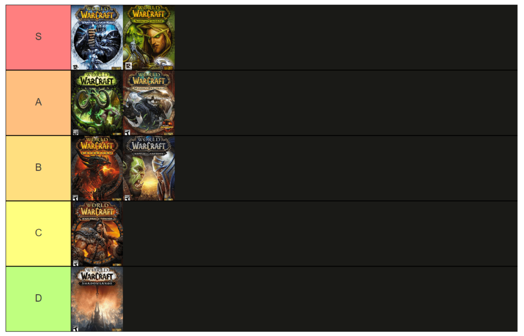 World of Warcraft Expansion Tier List WowVendor