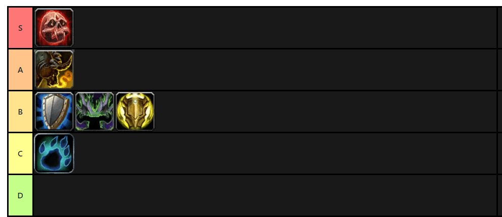 Mythic+ Class Tier List - Pro Tips