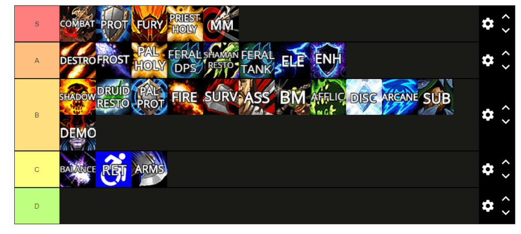 Best Class Tier List (Solo & PvE)