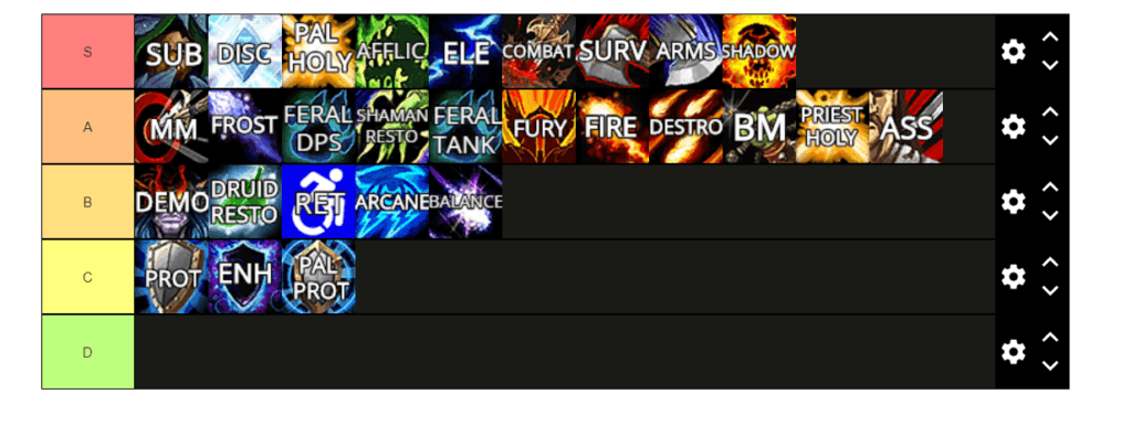 PVP Tier List