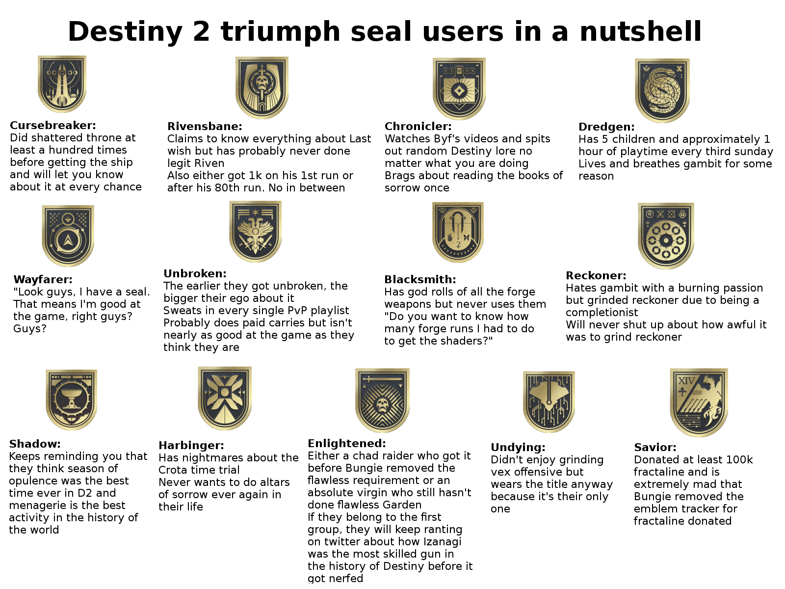 Let's rank every raid in Destiny history