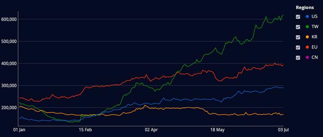 WoW Token Price Reaches 420,000 Gold a Piece