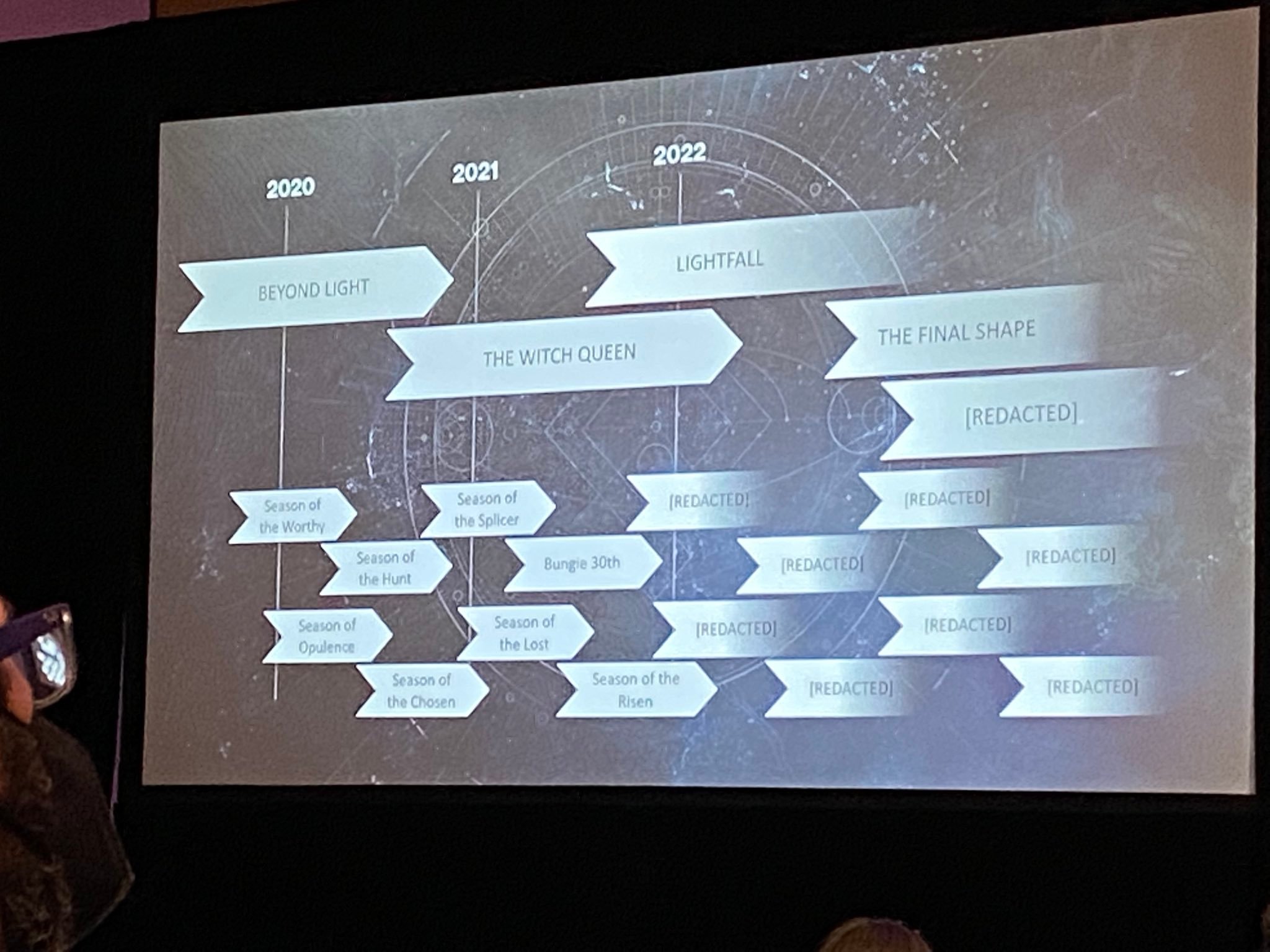 Destiny 2 road map