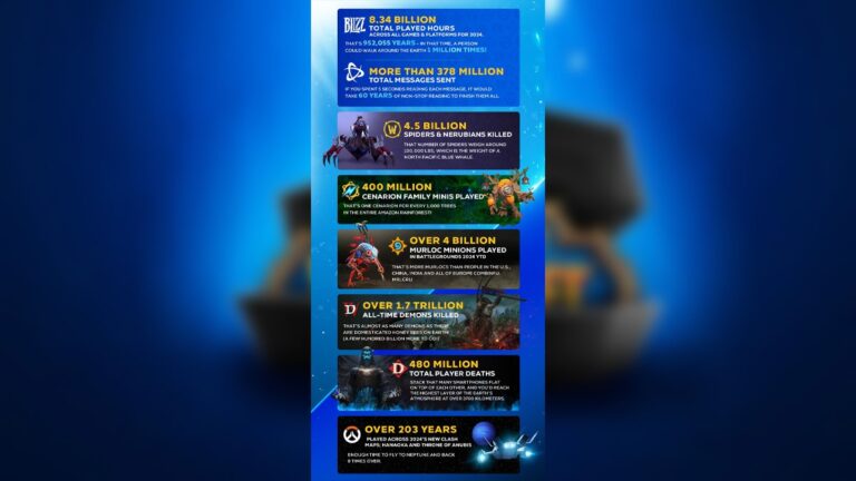 Wow Off Is WoW still alive in 2024: Should you start playing