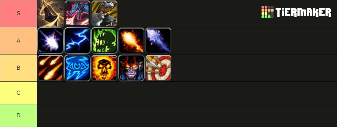 Tier list I suk at them so tell how to fix