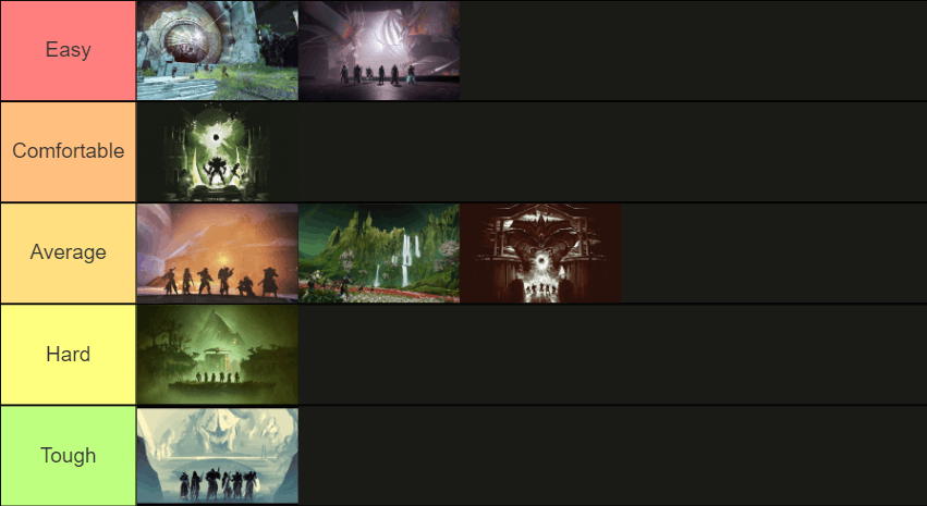 Tier list : May or may not be accurate.