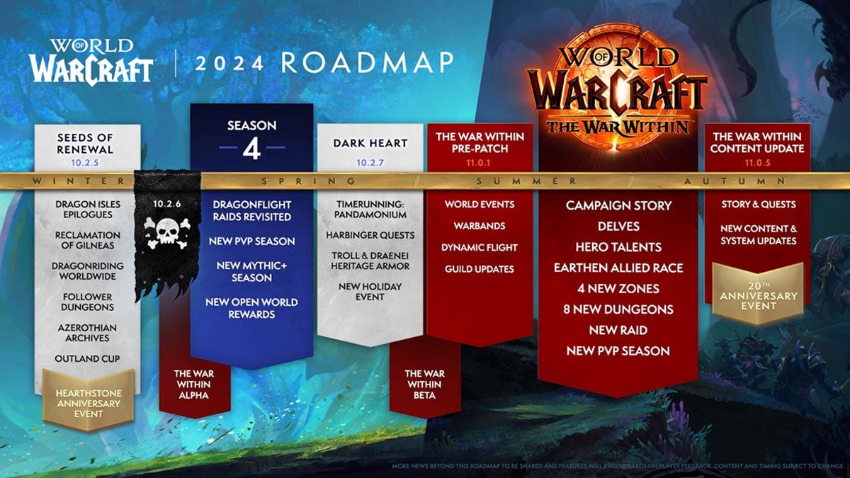Retail WoW Roadmap 2024