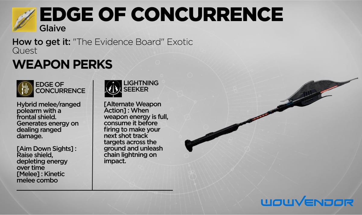EDGE OF CONCURRENCE exotic
