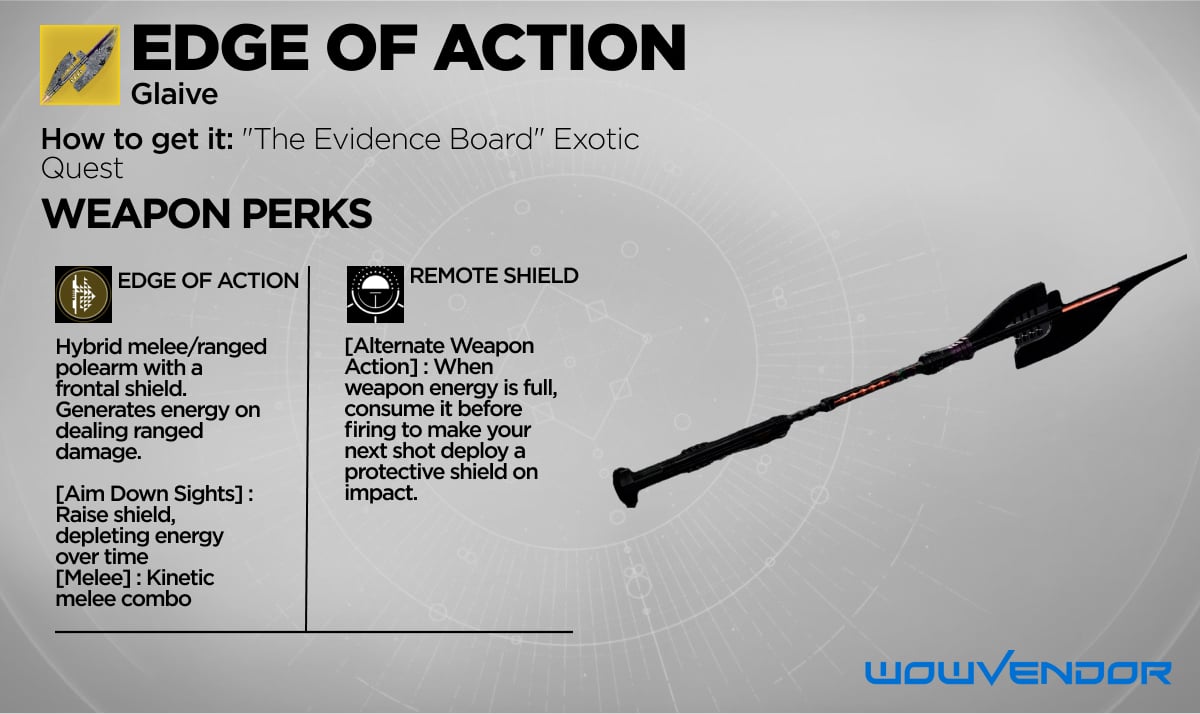 Edge of Action Exotic