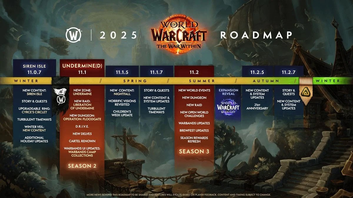WoW retail roadmap for 2025, from Winter 2024 to Winter 2025.