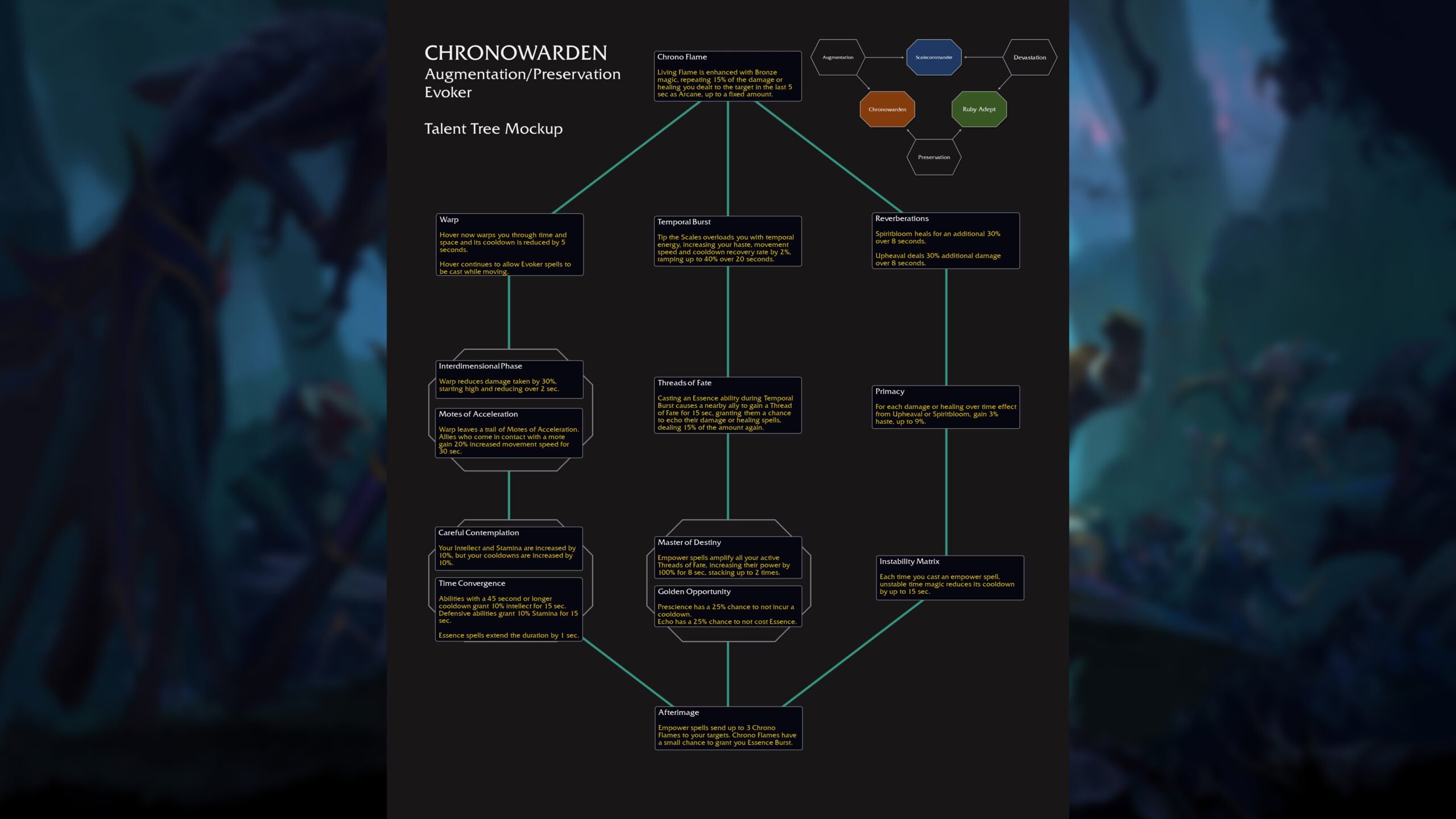 The War Within: All Hero Talent Trees Revealed So Far
