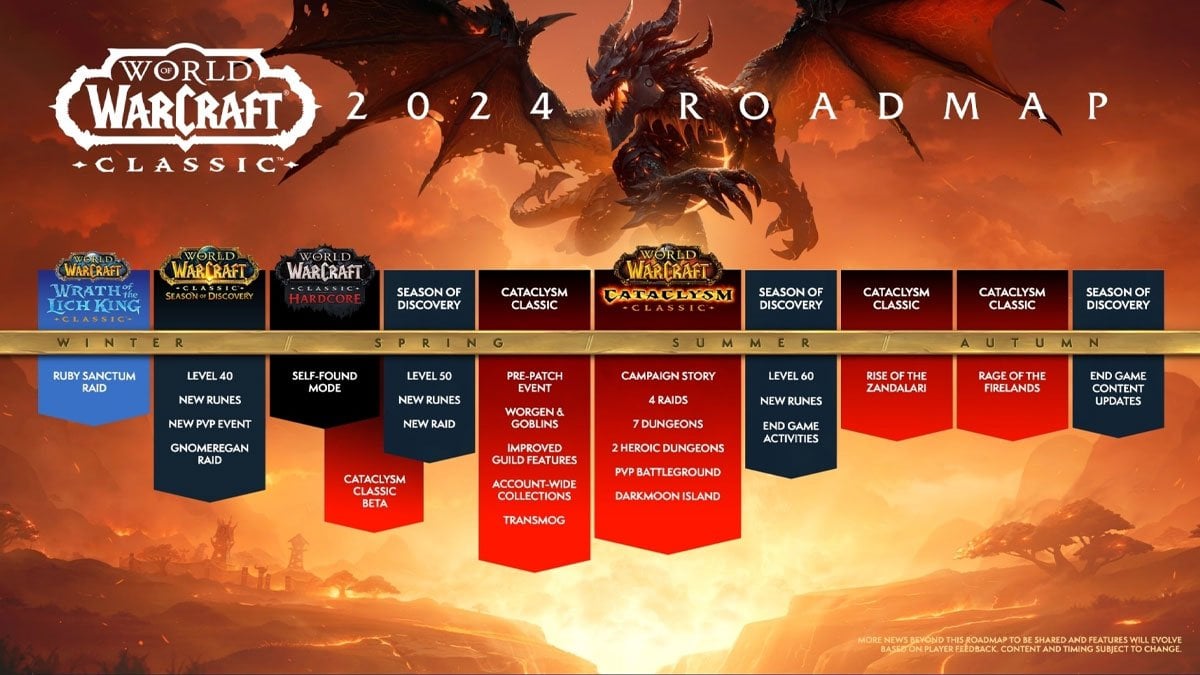 New WoW Roadmap: Cataclysm Classic Beta Delayed