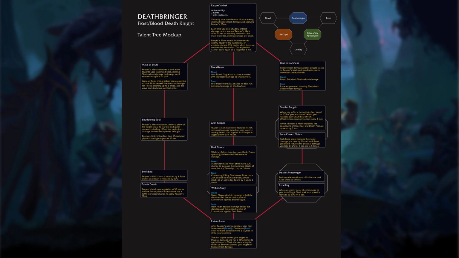 The War Within: All Hero Talent Trees Revealed So Far | WowVendor