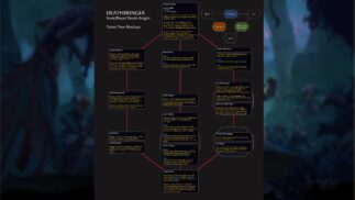 The War Within: All Hero Talent Trees Revealed So Far | WowVendor