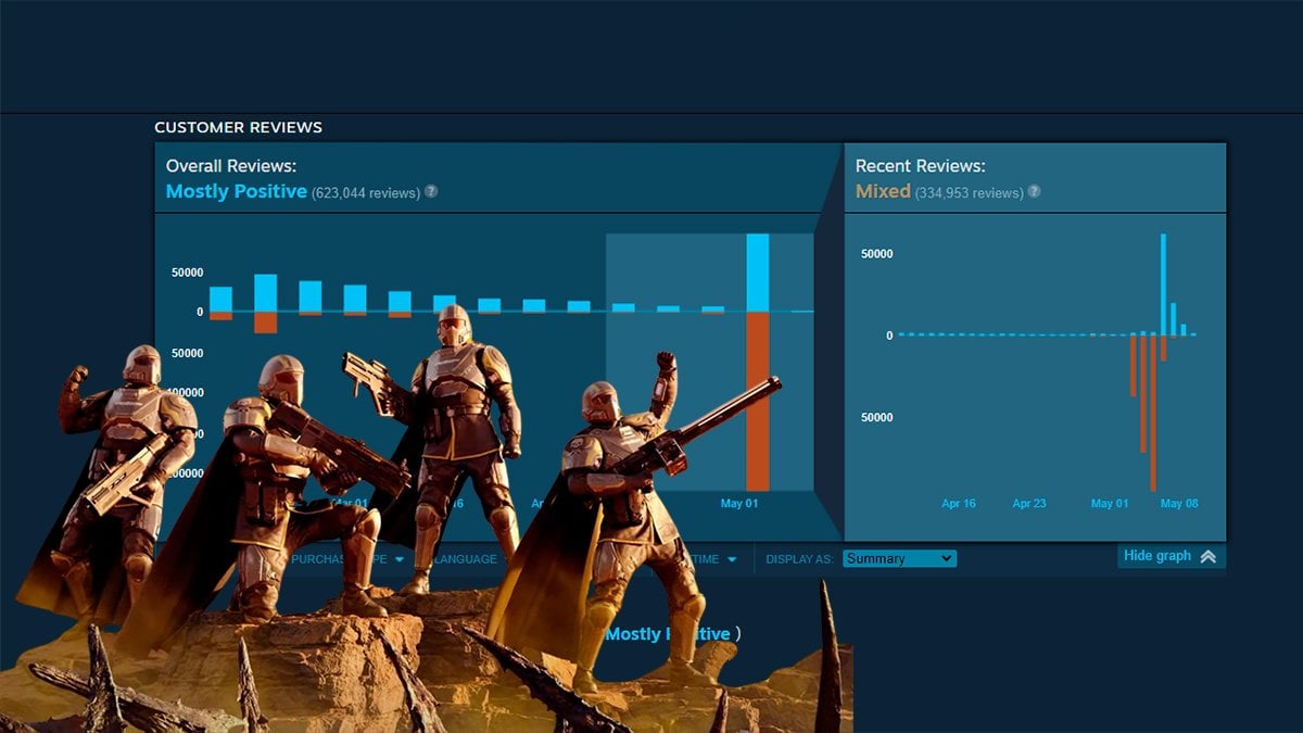 Helldivers 2 and PSN Drama: Steam Reviews Positive, CM Fired | WowVendor