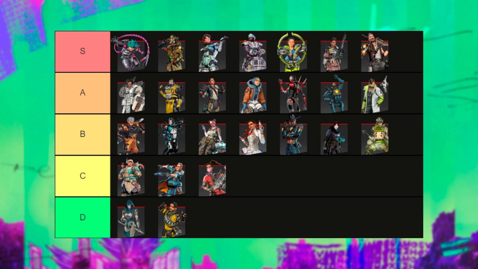 Apex Legends Season 21 Charakter-Tier-Liste | WowVendor
