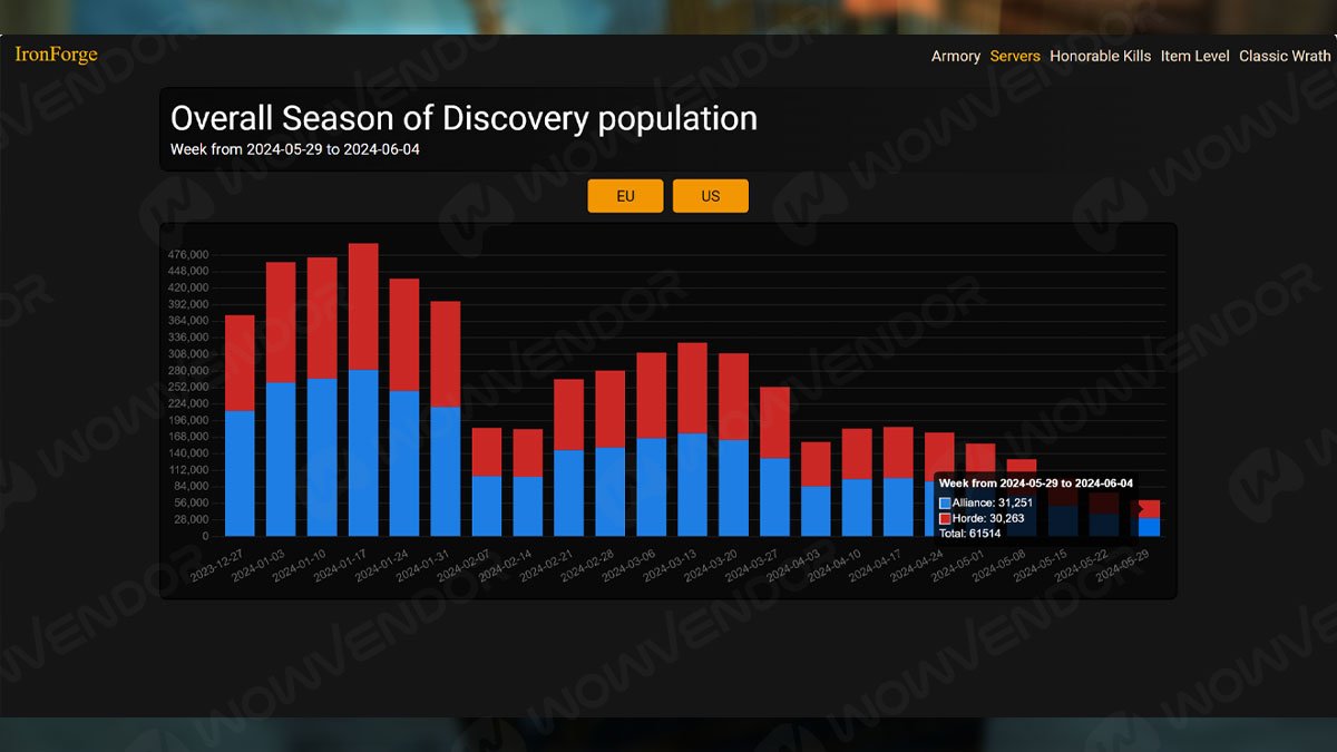 Season of Discovery PTR: For the first time in forever!