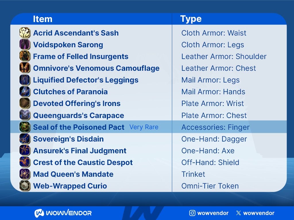 Queen Ansurek loot drops