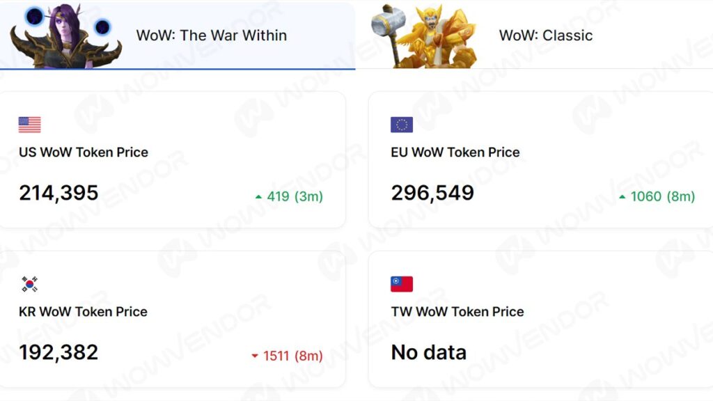 Wow Token Price Eu Classic Wow Token Price Eu Classic