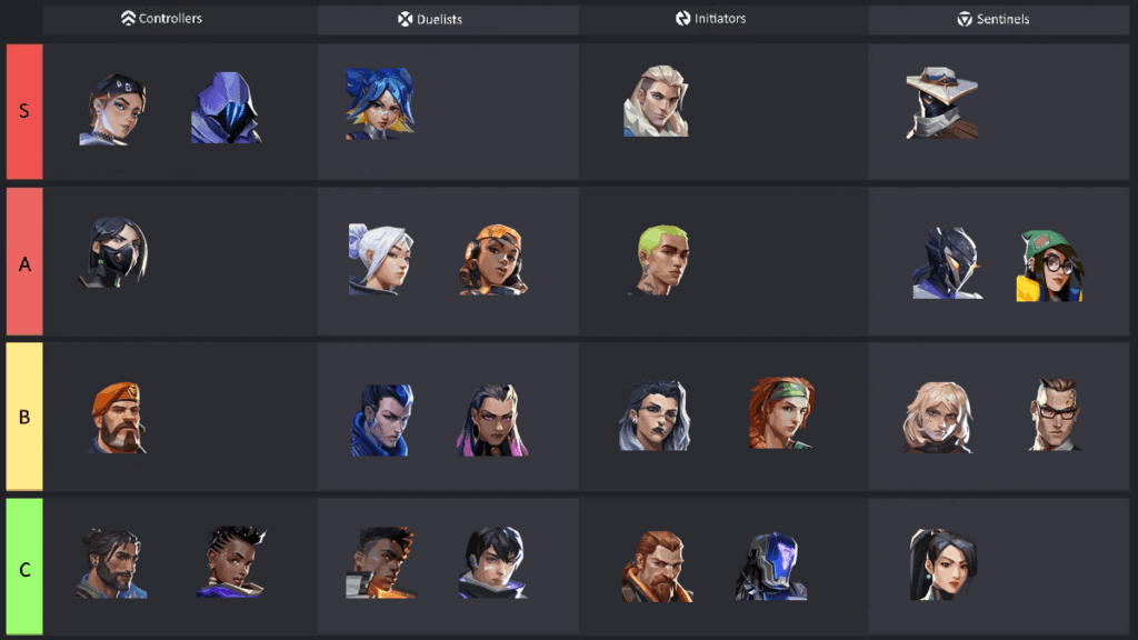 Valorant Tier List 2024 Best And Worst Agents Valorant Tier List 2024 Best And Worst Agents