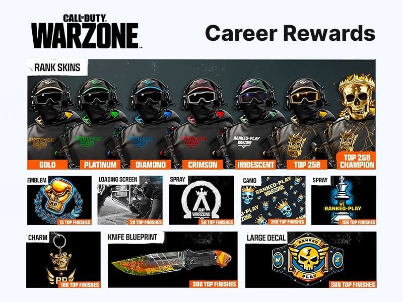 Call of Duty Warzone Ranked Play rewards
