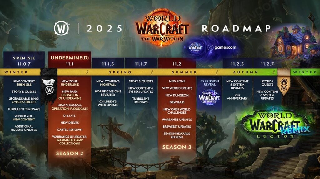 Retail WoW Roadmap 2025 highlighting Legion Remix, WoW Housing, and Midnight announce.