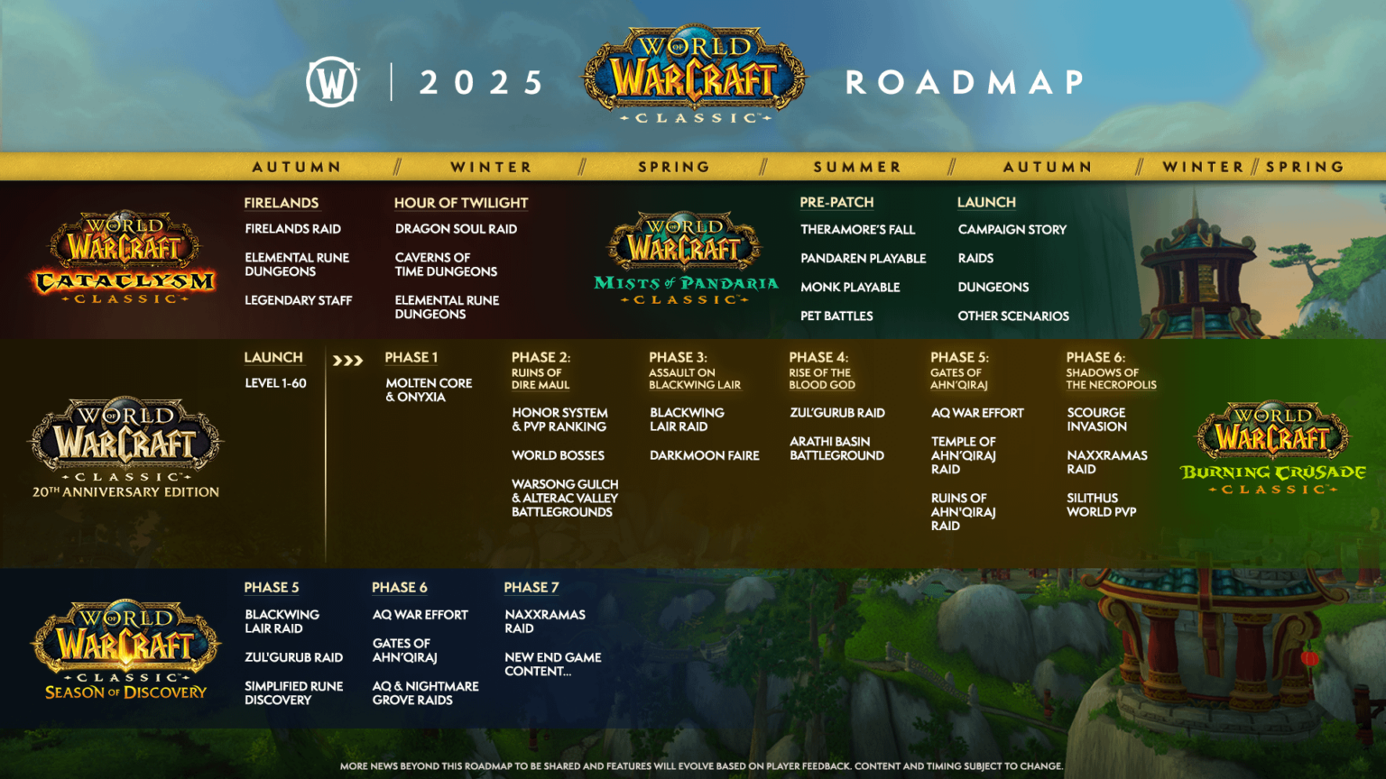 wow classic fresh progression servers