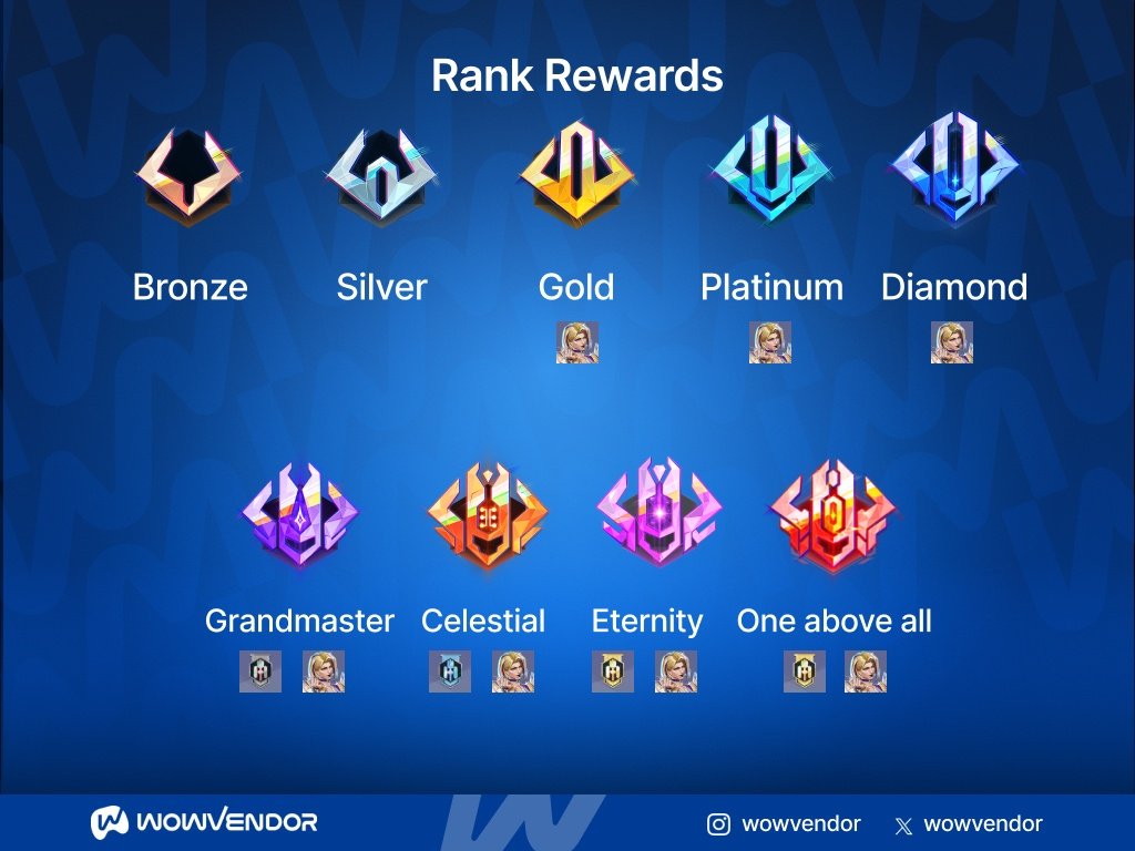 Marvel Rivals Rank carries service