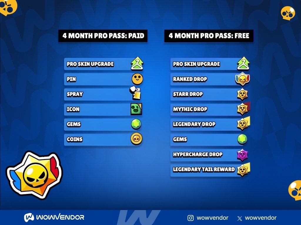 Brawl Stars Pro Pass boost rewards