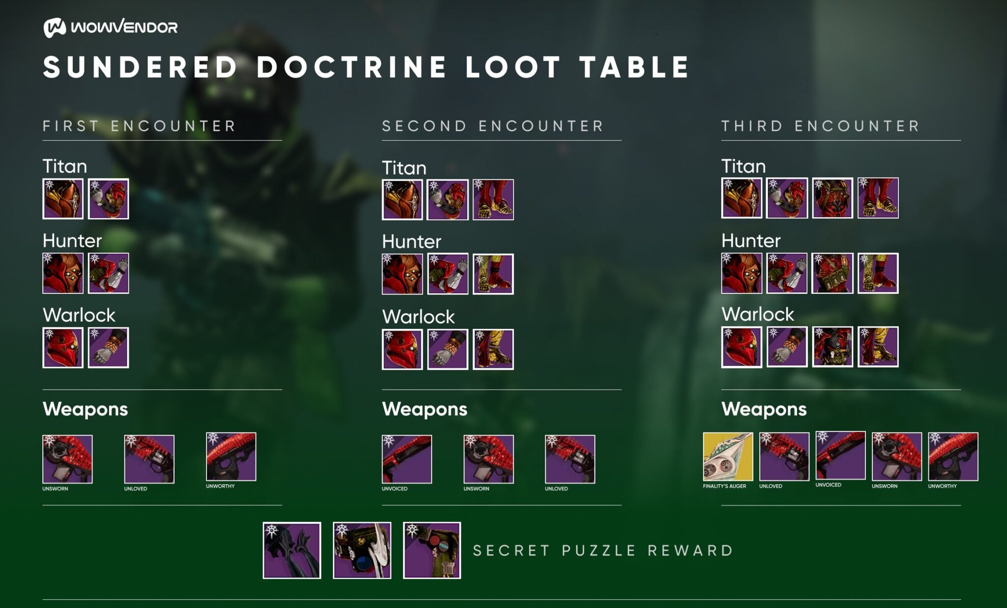 Destiny 2 sundered doctrine loot table don t miss out 