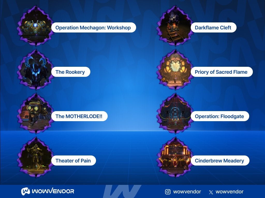 TWW Season 2 Dungeon rotation