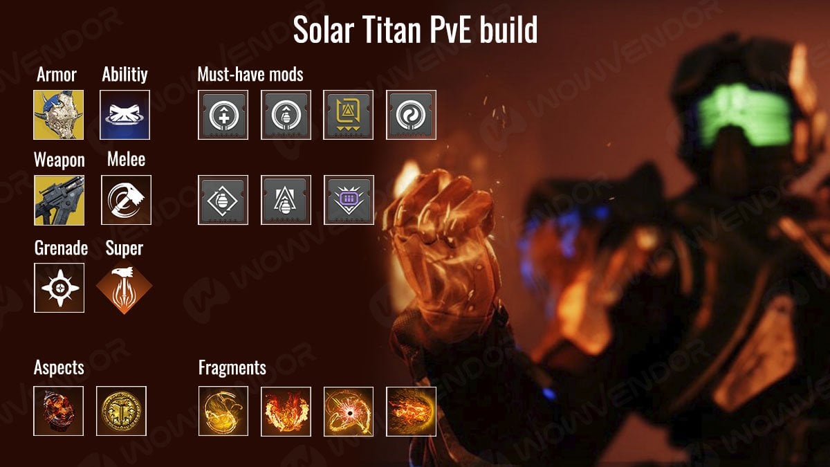 Destiny 2 Solar Titan PvE Barricade build with all needed items, mods, abilities, aspects and fragments
