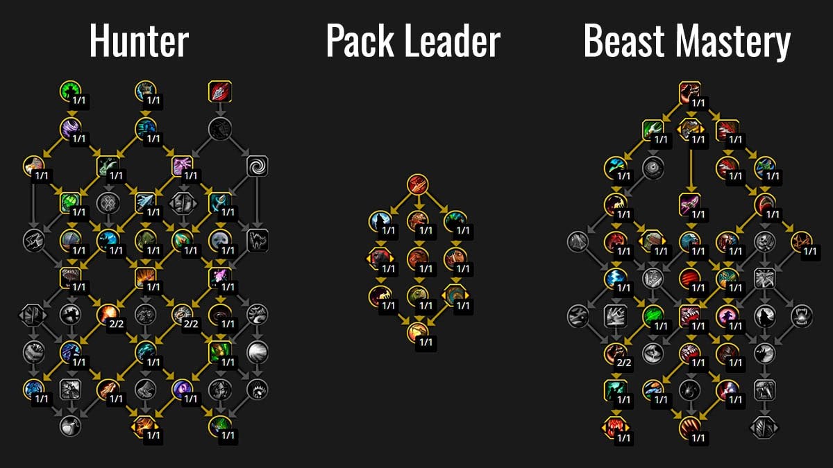 WoW Bm Hunter build for Delves in 11.1 patch season 2