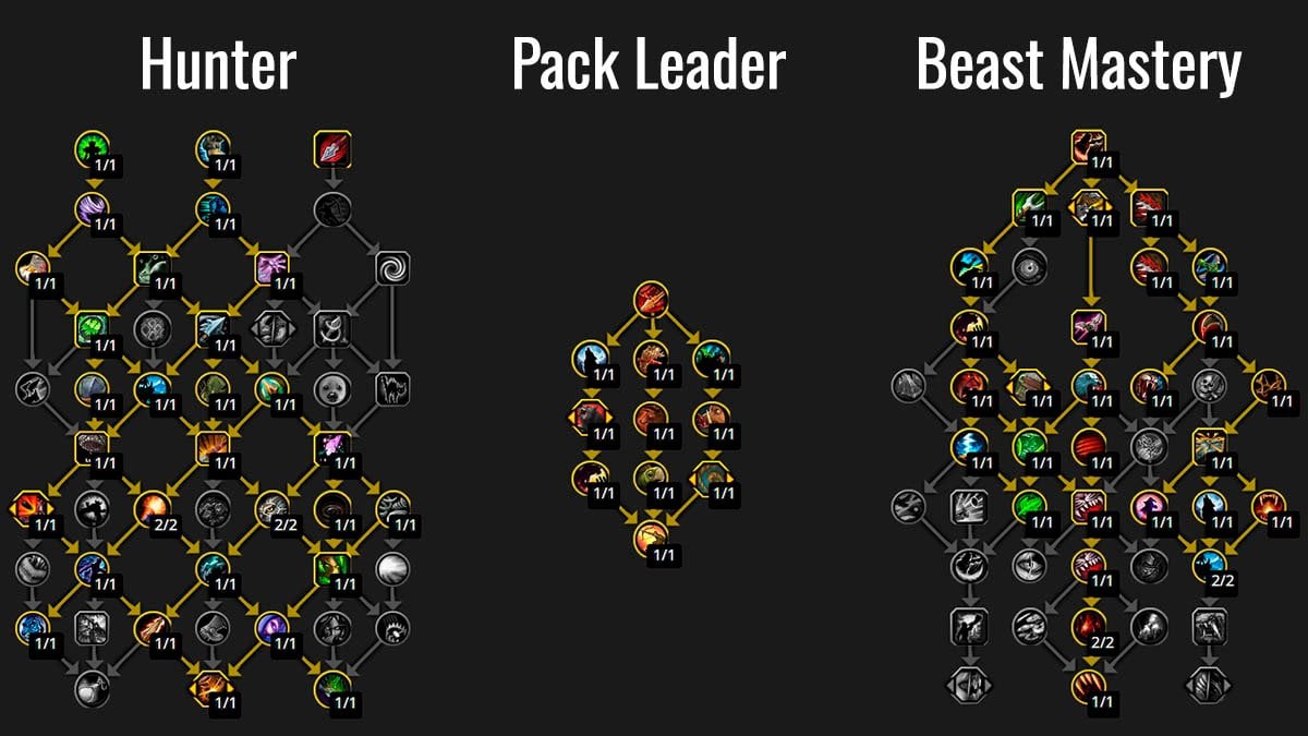 WoW Bm Hunter build for M+ in 11.1 patch season 2