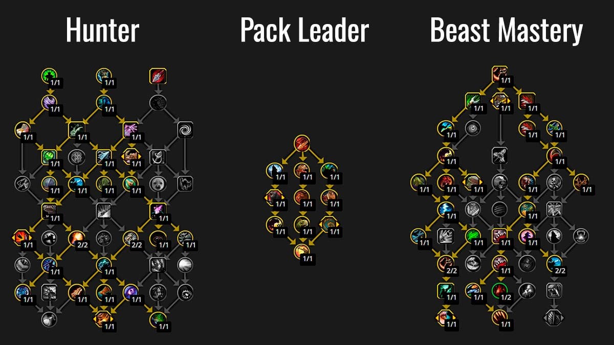 WoW Bm Hunter build for Single-targer DPS in 11.1 patch season 2