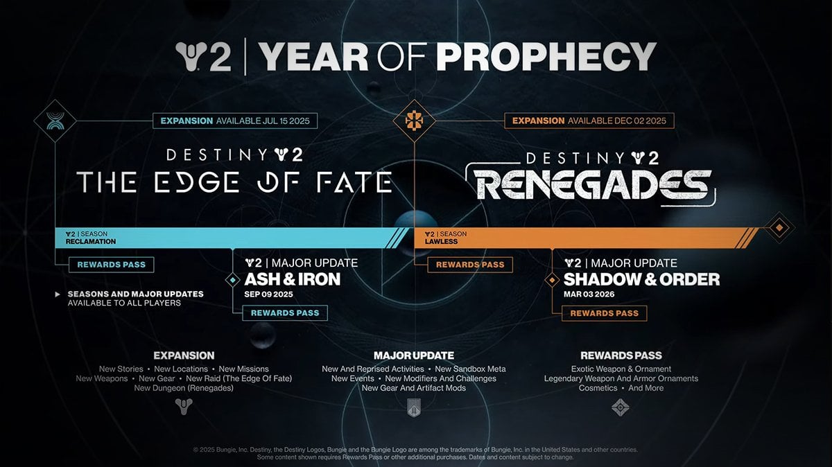 Destiny 2 Year of Prophecy roadmap by Bungie
