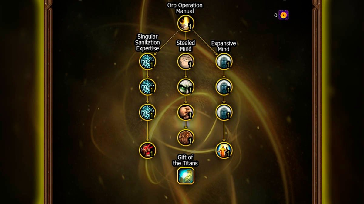 Hourglass of Horrific Visions talent tree.