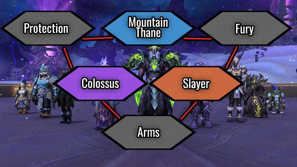Infographic explaining how The War Within Season 3 tier sets are based on Hero Talents instead of class specializations.