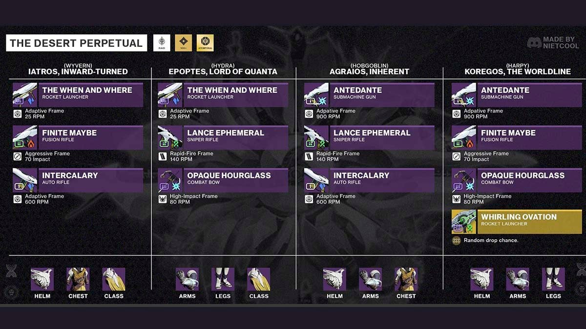 Desert Perpetual loot table in Destiny 2 Edge of Fate