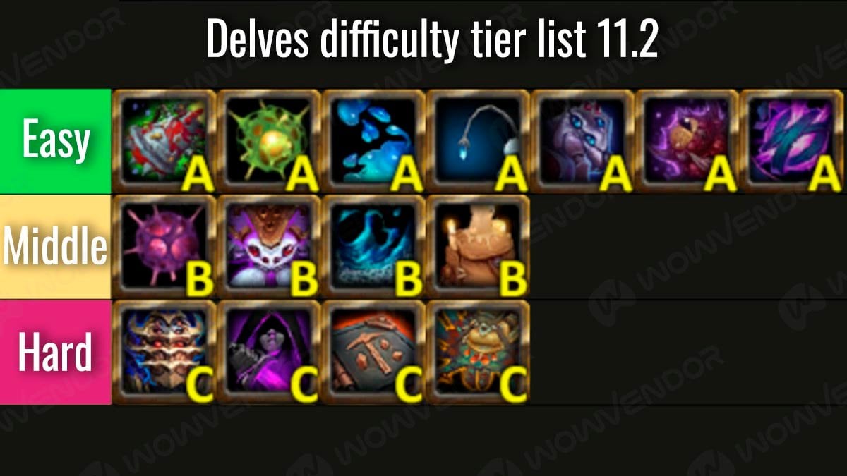 Delves difficulty tier list in Patch 11.2 The War Within.