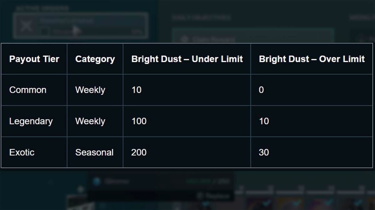 Orders Bright dust reward in Destiny 2.