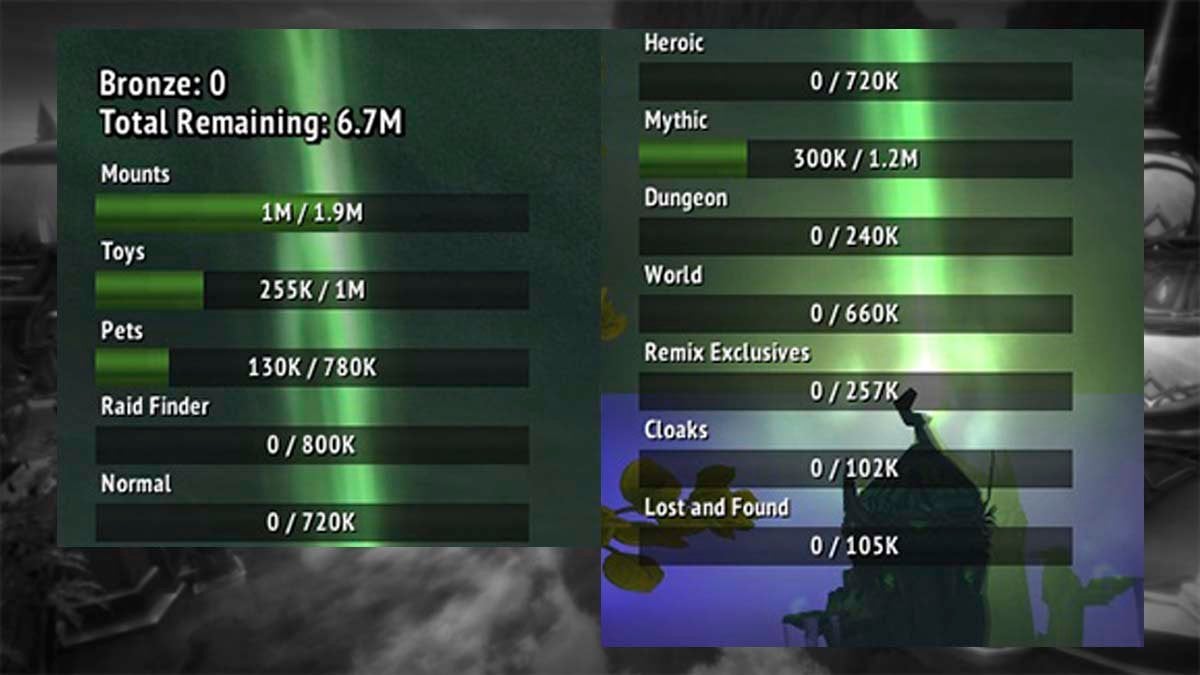 In-Game Vendor Tracker WeakAura Legion Remix